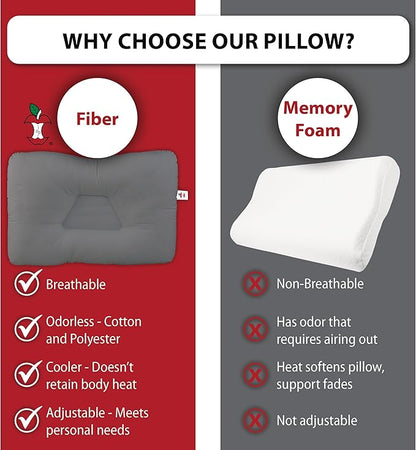 Core Products Tri-Core Cervical Support Pillow – Firm Orthopedic Neck Pillow for Pain Relief, Back and Side Sleepers – Ergonomic Contour Pillow – Assembled in USA, Full Size, Gray