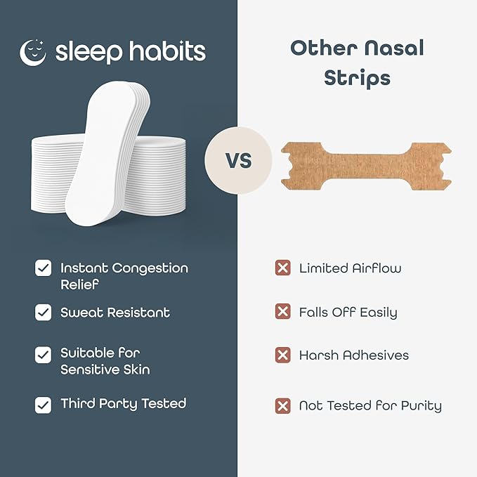 SleepHabits 45PC Breathing Strips, Non-Toxic Tested Nose Strips for Breathing & Sleep | Nasal Strips for Snoring Solution | Extra Strength for Sensitive Skin | Nasal Strips for Sleeping, Eucalyptus