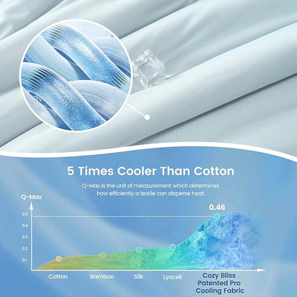 Cozy Bliss x Sorona® Viscose Natural Fiber Cooling Comforter Twin Size, Reversible Silky Smooth Cooling Blanket with Q-Max＞0.45 for Hot Sleepers & Night Sweats, Cool Blue, 68"x90"