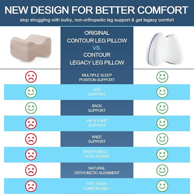 QISHFEN Knee & Leg Pillows Foam Support Pillow for Sleeping for Back Pain,Leg Pillow for Sleeping On Side, Memory Foam Cushion Knee Support Pillows,Pregnancy Pillow Removable (2 Pack)