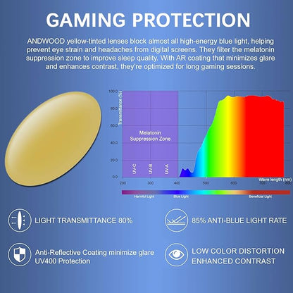 ANDWOOD Blue Light Blocking Glasses Men Women Computer TV Gaming AR Coatings Lens Improve Sleep Naturally Producing Melatonin