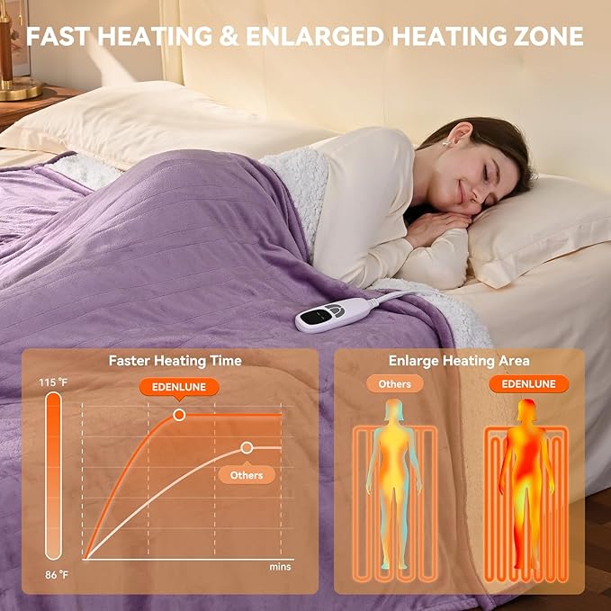 Heated Blanket Throw Electric Blanket 50''x60'' Heating Blanket with 9 Heating Levels 10 Timer Modes Auto-Off Fast Heating Overheat Protection ETL Certified Machine Washable Gift