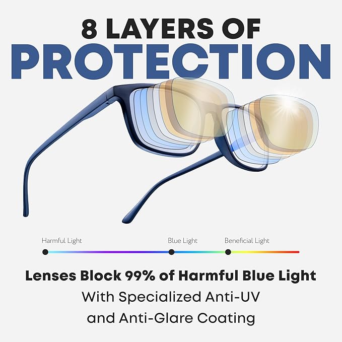 Prospek Pro Blue Light Blocking Glasses