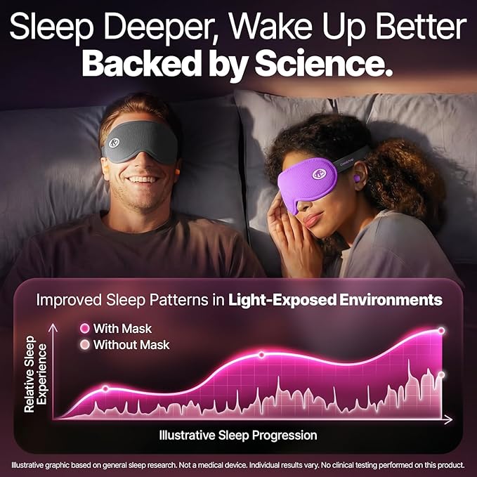 Eye Mask for Sleep with Ultimate Travel Case & Ear Plugs - DeepSpace™ Blackout Sleep Mask for Women Men, Side Sleeper Adjustable Eye Cover, Zero Eye Pressure, Memory Foam Eye Mask for Travel