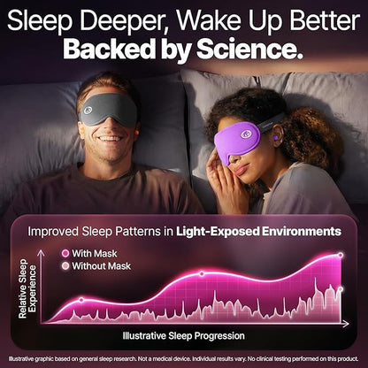 Eye Mask for Sleep with Ultimate Travel Case & Ear Plugs - DeepSpace™ Blackout Sleep Mask for Women Men, Side Sleeper Adjustable Eye Cover, Zero Eye Pressure, Memory Foam Eye Mask for Travel
