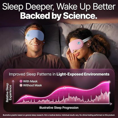 Eye Mask for Sleep with Ultimate Travel Case & Ear Plugs - DeepSpace™ Blackout Sleep Mask for Women Men, Side Sleeper Adjustable Eye Cover, Zero Eye Pressure, Memory Foam Eye Mask for Travel