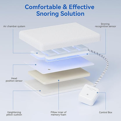 Smart Anti-Snore Pillow AP200, AI Sleep Devices for Snore Relief, Ideal Solution for Side and Back Sleepers