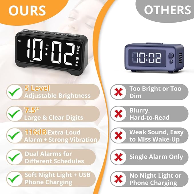 Loud Alarm Clock for Heavy Sleepers Adults, Vibrating Alarm Clock for Teens/Deaf, 7.5" Bright Clear Digital Screen, Adjustable Brightness with Night Light, 3 Levels Bed Shaker Under Pillow, Dual Alarm