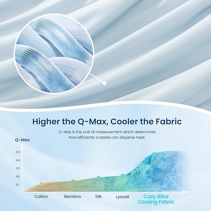 Cozy Bliss Deluxe Dual-Sided Cooling Comforter Twin Size, Ultra-Soft Lightweight Breathable Silky Cooling Blankets with Q-Max>0.45 for Bedroom, Hot Sleepers & Night Sweats, Cool Blue, 68"x90"