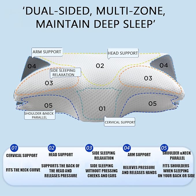 Pillows for Sleep Apnea, Hollow Design Odorless Orthopedic Cervical Pillow, Memory Foam Pillow for Neck, Neck Support Pillows for Sleeping, Neck Elevation(White)