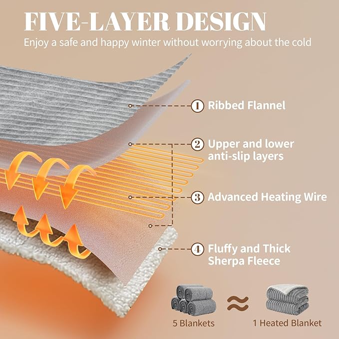 Electric Heated Blanket Full Size - 72"x84" Fast Heating Bed Blankets with 6 Heating Levels & 10 Hours Auto Off, Soft Ribbed Flannel Sherpa, Over-Heated Protection ETL, Light Gray