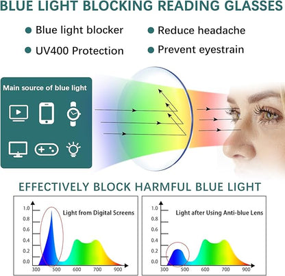 5 Pack Reading Glasses Blue Light Blocking for Women,Computer Readers with Spring Hinge