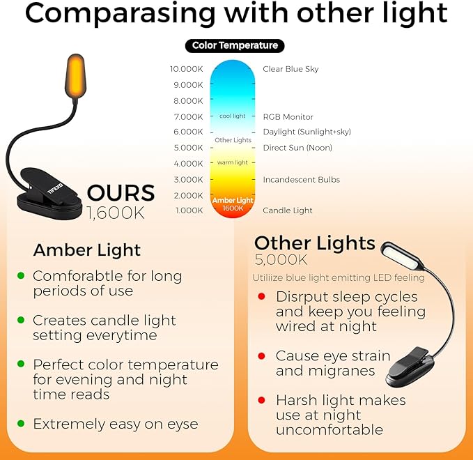 2025 Amber Lights for Reading Books in Bed - Rechargeable Clip On Amber LED Light with USB Cable, Optimal Eye-Care Lights for Relaxing Reading
