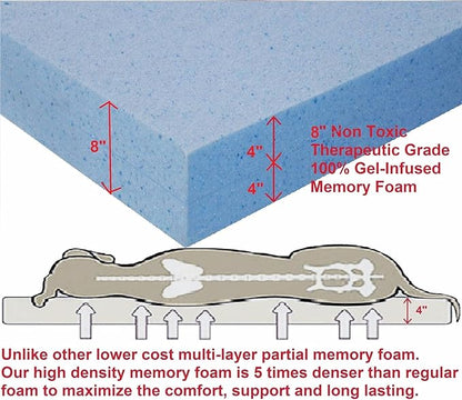 Pet Dog Bed Blue Cooling Gel Infused High Density Solid Memory Foam Pad (47x29x4 inches)