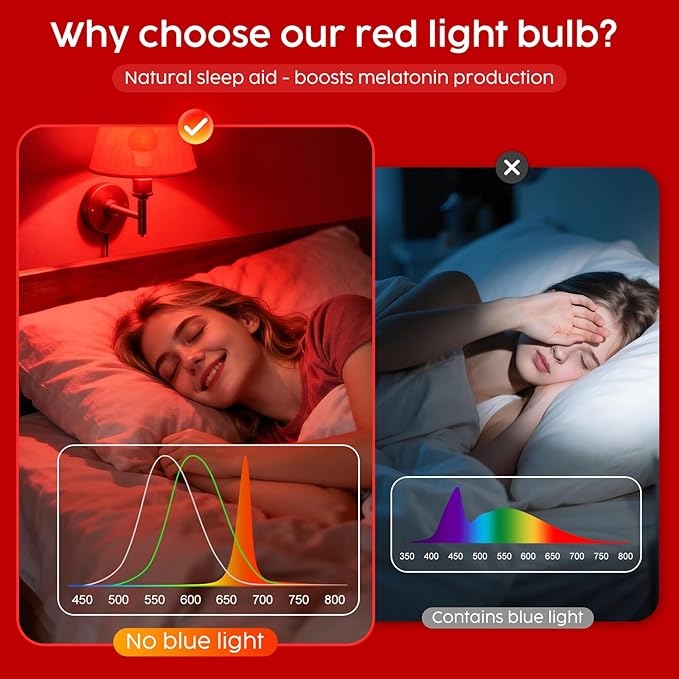 Red Light Bulbs for Sleep, 670nm Natural Sleep Aid Lamp, Blue Light Blocker for Stress Relief, Relaxation, Yoga, Meditation and Travel