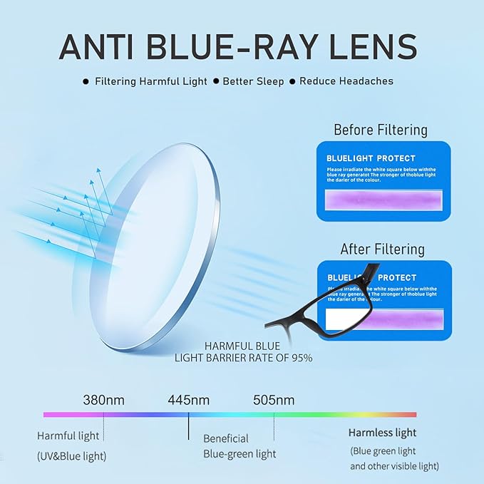 2 Pack Reading Glasses, Leopard Frames Blue Light Blocking Readers,Filter UV Ray/Glare Computer Reading Glasses, Lightweight Spring Hinges Eyeglasses for Women Men(2-pack Leopard,3.5)