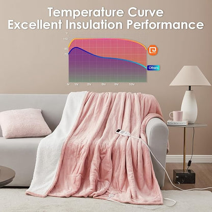 EHEYCIGA Heated Blanket - 9 Heating Levels, 10 Hour Auto Off, Soft Cozy Sherpa Washable Throw, 50 x 60 Inches