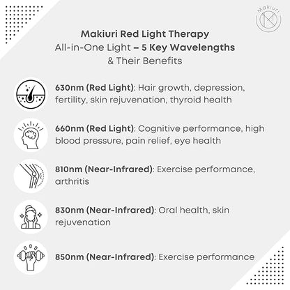 Makiuri Red Light Therapy Lamp | LED Light Therapy Panel for Face & Body | Infrared & Red Light in 5 Wavelengths | Supports Relaxation, Skin Appearance & Overall Wellness | Neptune (White 300 LED)