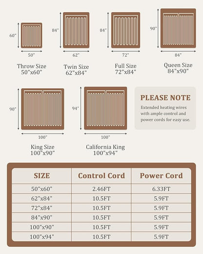CAROMIO Electric Blanket Queen Size Dual Control - Thick Tufted Sherpa Heated Blanket Queen with 10 Heating Levels and 10 Time Settings, ETL Certified Fast Heating Blanket Queen Size 84"×90", White