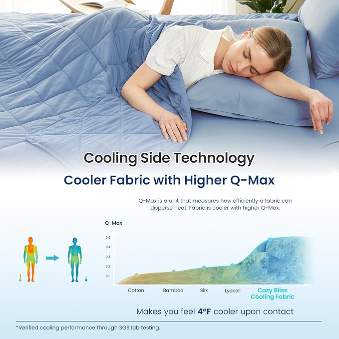 Cozy Bliss Cooling Throw Blanket for Hot Sleepers 50"x70", Q-Max 0.45 Cooling Comfort, Cold Blankets for Night Sweats Sleeping, Ultra-Cool Lightweight Breathable Summer Blanket for Couch Bed, Blue