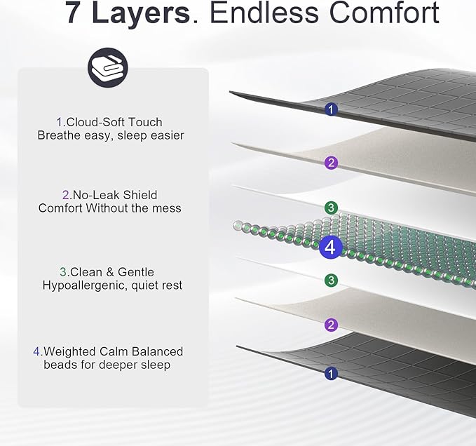 Weighted Blanket 15lbs 48"x72", Cooling Heavy Throw for 160-220lbs Persons, Premium Glass Beads & Soft Breathable Fabric for All-Season Sleeping Comfort