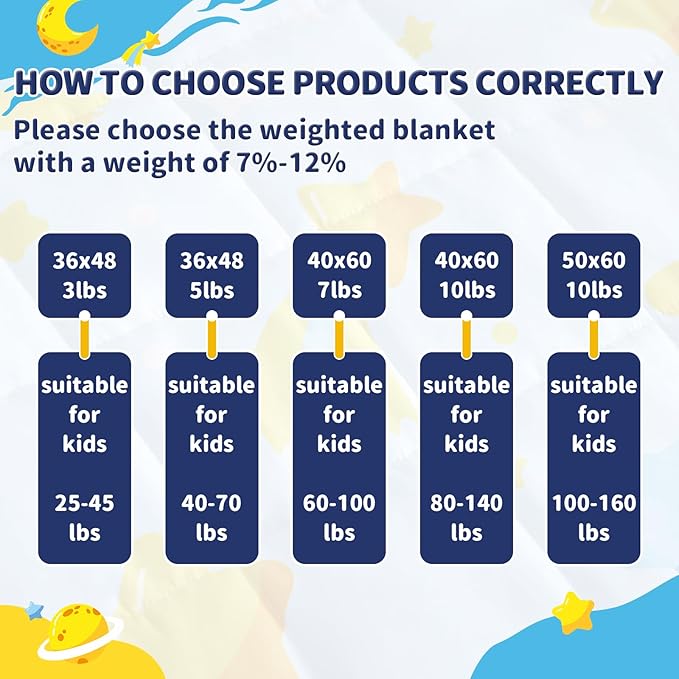 anfie Weighted Blanket Kids(36"x48" 5lbs) Weighted Blanket Cooling Blanket for Sleeping,Throw Size Breathable Blanket with Premium Glass Bead(Light Blue Moon)