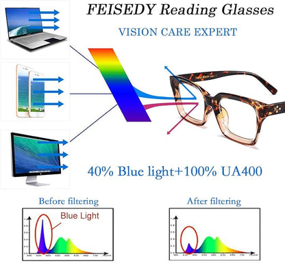 FEISEDY Retro Square Blue Light Blocking Reading Glasses Anti Glare Digital Eyestrain Reader B2479