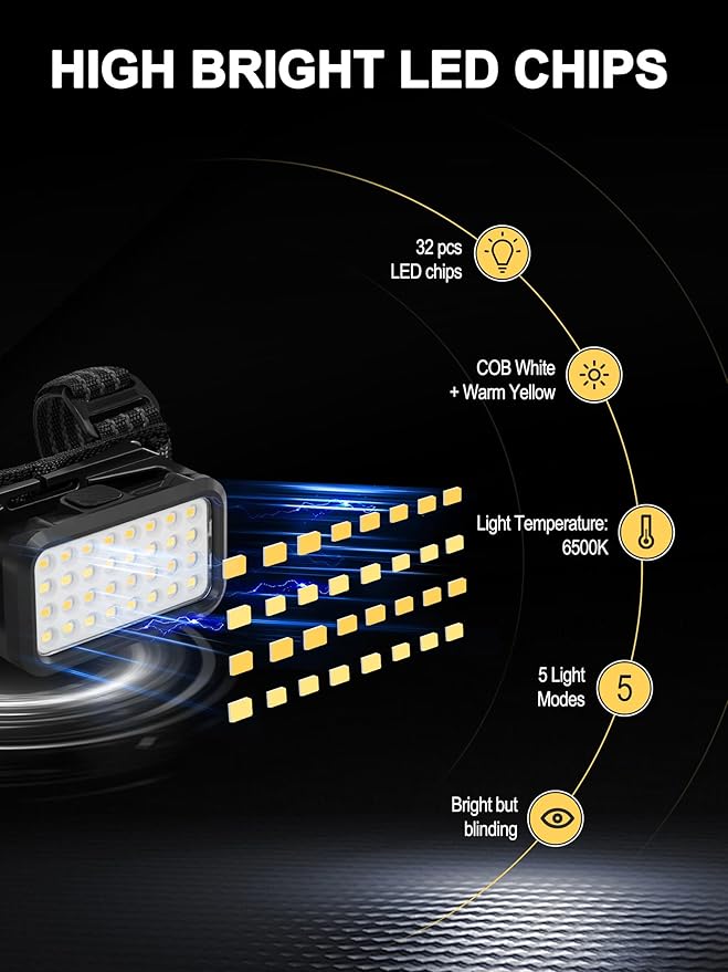 ZIDIYIRUO UTV Dome Lights, 32pcs LED Chips Type-C Rechargeable UTV Interior Light Compatible with Polaris RZR Ranger Can-Am Maverick Honda Talon 1.25"-2.0" Roll Bar Cage Roof Lights (2 Packs)