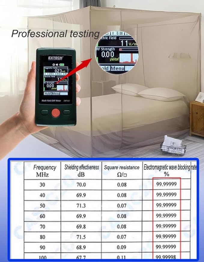 EMF Protection Bed Canopy,RF Protection Bed Netting Retractable Net WiFi Smart Meters Phone Masts Shielding,Silver-220 * 180 * 185cm