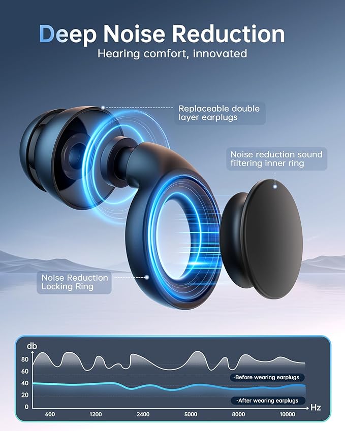 Ear Plugs for Sleeping Noise Cancelling,45dB Ear Plugs for Noise Reduction Reuseable Concert Ear Plugs for Sleeping, Concerts, Traveling, Working Black