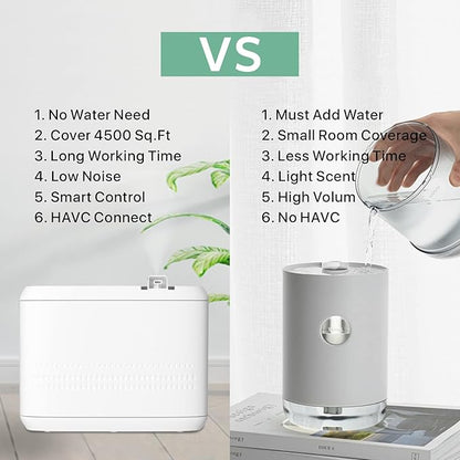 Aromatherapy Diffuser, Smart Scent Air Machine for Home, 850ML HVAC Scent Diffuser for Essential Oils,Waterless Aromatherapy Diffuser