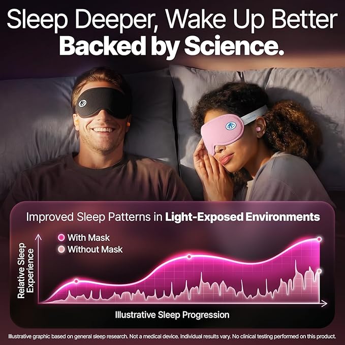 Eye Mask for Sleep with Ultimate Travel Case & Ear Plugs - DeepSpace™ Blackout Sleep Mask for Women Men, Side Sleeper Adjustable Eye Cover, Zero Eye Pressure, Memory Foam Eye Mask for Travel