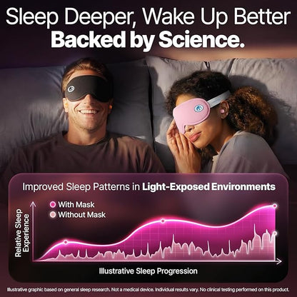 Eye Mask for Sleep with Ultimate Travel Case & Ear Plugs - DeepSpace™ Blackout Sleep Mask for Women Men, Side Sleeper Adjustable Eye Cover, Zero Eye Pressure, Memory Foam Eye Mask for Travel