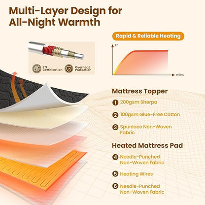 Bearhug Multi-Zone Electric Heated Mattress Pad King Size, Dual Control Bed Warmer with Memory & 11 Heat Level, 1-9H Auto Off, Individual Body & Feet Settings, Deep Pocket ETL Certified, Machine Wash