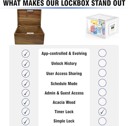 Timed Lock Box Habit Control App - Bluetooth LockBox with Timer to Reduce Screen Time, Manage Impulse Snacking & Consumption - Schedule, Timer & Simple Modes - 366 Days Time Locking Container