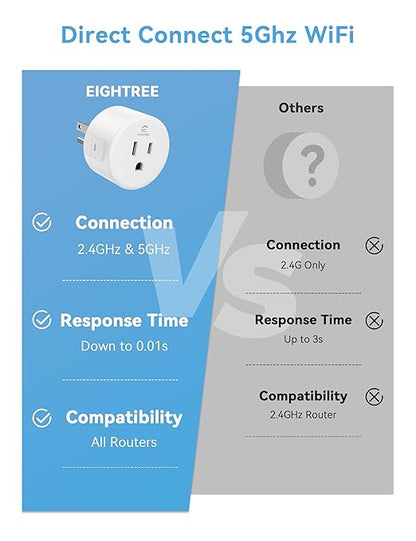 Eightree Smart Plug for 5GHz & 2.4GHz, Smart Outlet WiFi Socket with APP Remote Control, Compatible with Alexa, 2 Pack