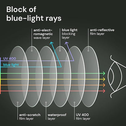 Gaoye Reading Glasses Men/Women, Eyeglasses, Blue Light Readers for Men/Women, Computer Eye Glasses, Cheaters