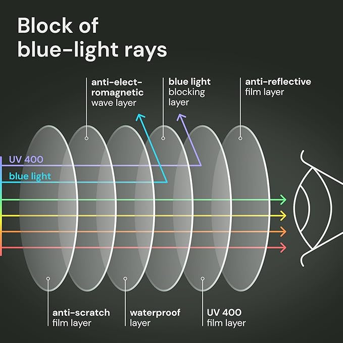 Gaoye Reading Glasses - Blue-Light Filter, UV Protection - Readers with Rectangle Frames