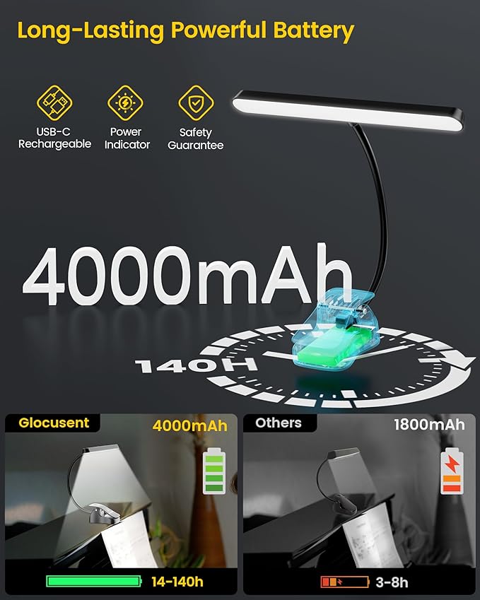 Glocusent Super Bright Eye-Caring Music Stand Light, Clip-on Piano Lamp with 3 Colors & 5 Brightness Levels, 57 LEDs, USB-C Rechargeable, Lasts up to 140 Hrs, Perfect for Piano & Sheet Music