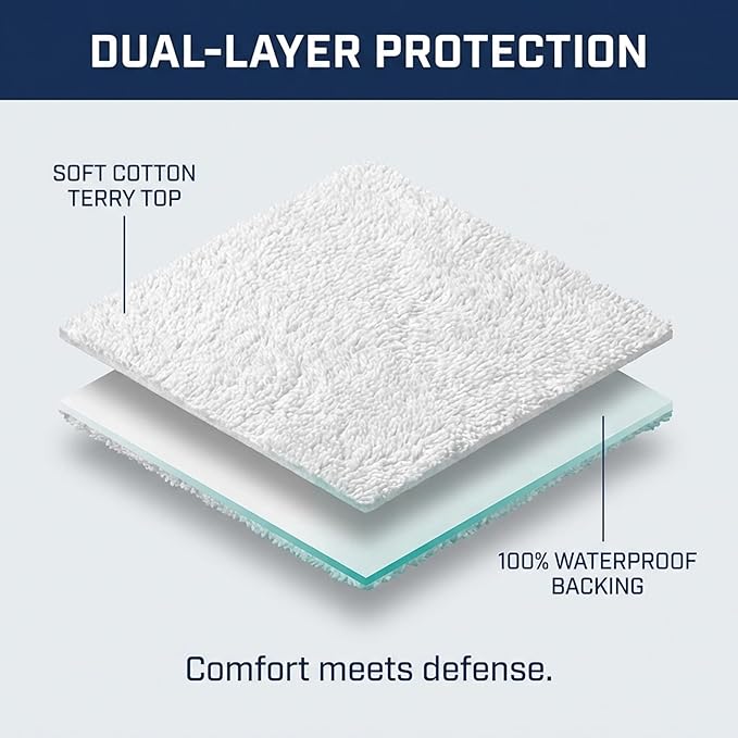 Zippered Waterproof Mattress Encasements - Hypoallergenic Mattress Protector Cover with Soft Cotton Terry Fabric Top - Twin Size 39' x 75'