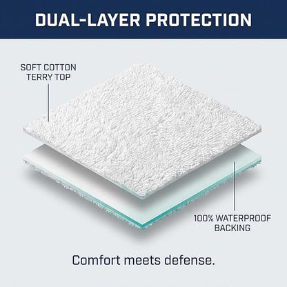 Zippered Waterproof Mattress Encasements - Hypoallergenic Mattress Protector Cover with Soft Cotton Terry Fabric Top - King Size 76' x 80'