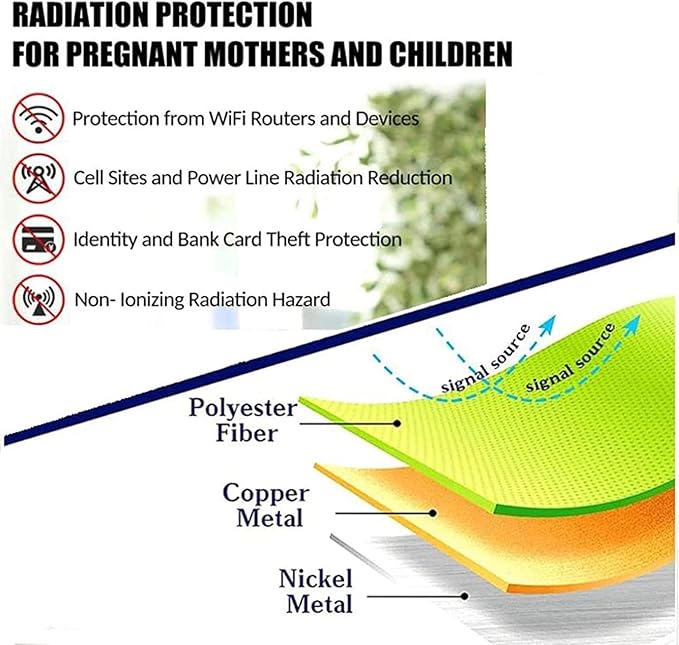 Faraday Fabric,EMF RF RFID Shielding Self-Adhesive Wallpaper,EMI Isolation,Military Grade DIY Shielding Fabric(Size:1x1.1m) (Color : 1x1.1m)