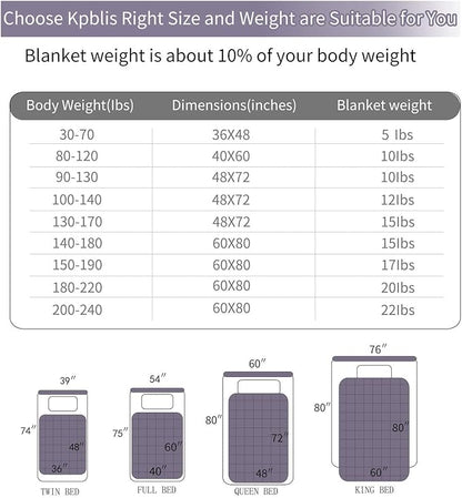 KPBLIS Weighted Blanket 15 lbs 48" x 72" for 130-170 lbs, 7 Layers Heavy Blanket with Cooling Breathable Cotton and Glass Beads, Dark Gray