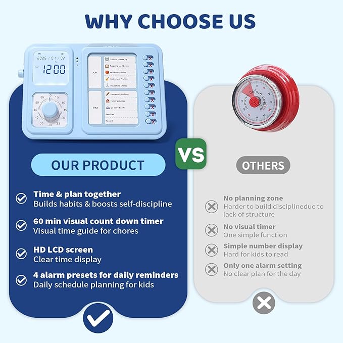 3-in-1 Visual Timer & ADHD Tool for Kids & Adults, Visual Schedule for Kids with Autism, Task Timer with Chore Chart Board, Daily Checklist for Home, School, Classroom, Desk