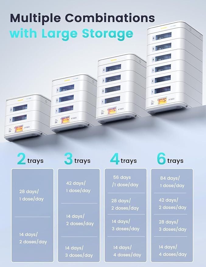 28-Day(1X) Automatic Pill Dispenser (Expandable Tray) – App & On-Device Setup by Family, LCD Display, Digital Lock, Sound & Light Alerts- Safe Medication Organizer for Dementia Seniors(2-Tray, White)