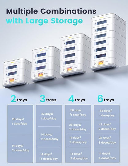 56-Day(1X) Automatic Pill Dispenser (Expandable Tray) – App & On-Device Setup by Family, LCD Display, Digital Lock, Sound & Light Alerts –Safe Medication Organizer for Dementia Seniors (4-Tray, White)