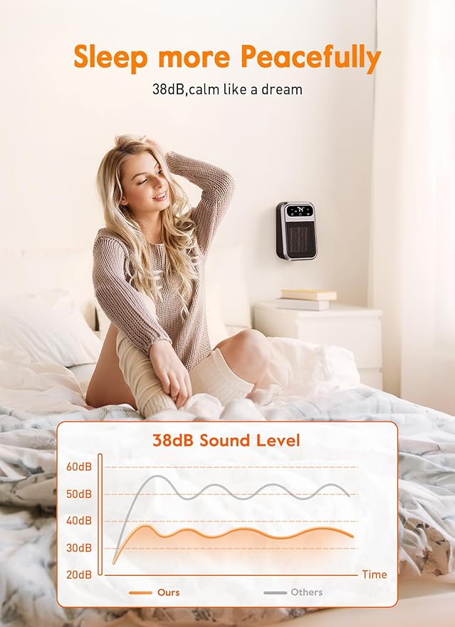 GiveBest WIFI 800W Wall Outlet Space Heater with Remote,LED Display Small Plug in Electric Heater with Adjustable Thermostat and Timer for Home Office Bathroom Indoor Use