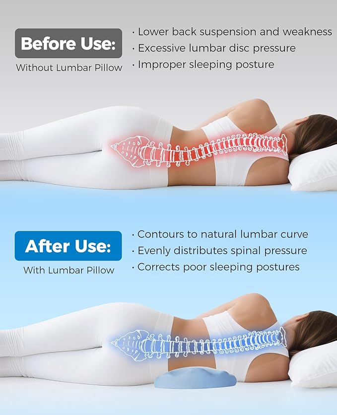 Lumbar Support Pillow for Sleeping – Memory Foam Lower Back Pillow for Bed for Back Pain Relief - Ergonomic Support for Side&Back Sleepers-Rest Pillow for Car, Futon Sofa Bed with Washable Cover