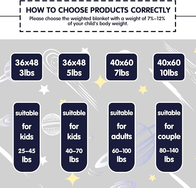 yescool Navy Weighted Blanket 5 Pounds Cooling Weighted Lap Blanket, Heavy Blanket for Sleeping, Weighted Throw Blanket Gift for 40-60lbs, 40"x60"