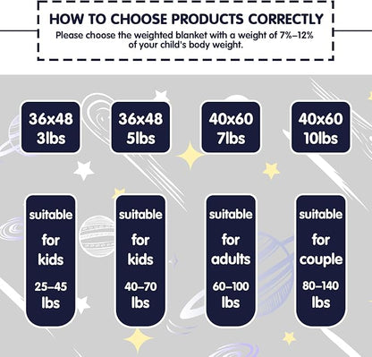 yescool Navy Weighted Blanket 5 Pounds Cooling Weighted Lap Blanket, Heavy Blanket for Sleeping, Weighted Throw Blanket Gift for 40-60lbs, 40"x60"